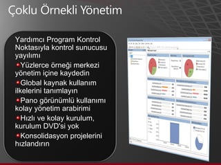 Yardımcı Program Kontrol Noktasıyla kontrol sunucusu yayılımı Yüzlerce örneği merkezi yönetim içine kaydedin Global kaynak kullanım ilkelerini tanımlayın Pano görünümlü kullanımı kolay yönetim arabirimi Hızlı ve kolay kurulum, kurulum DVD'si yok Konsolidasyon projelerini hızlandırın 