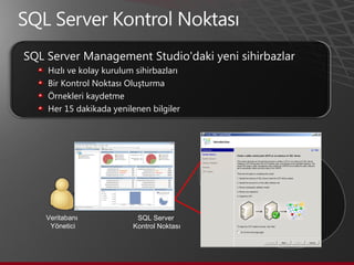 SQL Server Management Studio'daki yeni sihirbazlar Hızlı ve kolay kurulum sihirbazları Bir Kontrol Noktası Oluşturma Örnekleri kaydetme Her 15 dakikada yenilenen bilgiler Veritabanı  Yönetici SQL Server  Kontrol Noktası Yönetilen Sunucu Grubu 
