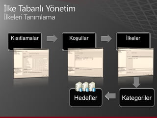 Kategoriler Hedefler 