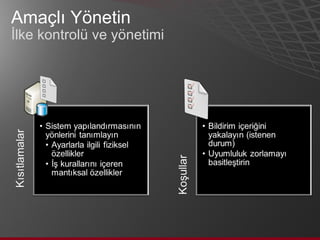 Amaçlı Yönetin İlke kontrolü ve yönetimi 