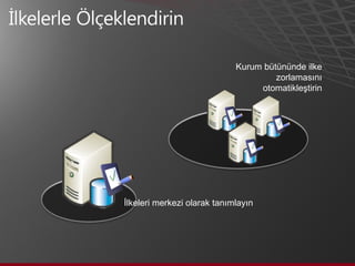 Kurum bütününde ilke zorlamasını otomatikleştirin İlkeleri merkezi olarak tanımlayın 