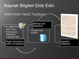 Kaynak Bilgileri Elde Edin Performans Verisi Toplayıcı 