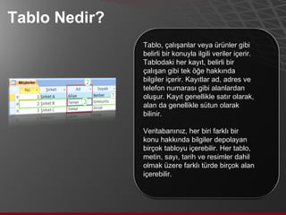 Tablo Nedir? Tablo, çalışanlar veya ürünler gibi belirli bir konuyla ilgili veriler içerir. Tablodaki her kayıt, belirli bir çalışan gibi tek öğe hakkında bilgiler içerir. Kayıtlar ad, adres ve telefon numarası gibi alanlardan oluşur. Kayıt genellikle satır olarak, alan da genellikle sütun olarak bilinir. Veritabanınız, her biri farklı bir konu hakkında bilgiler depolayan birçok tabloyu içerebilir. Her tablo, metin, sayı, tarih ve resimler dahil olmak üzere farklı türde birçok alan içerebilir. 