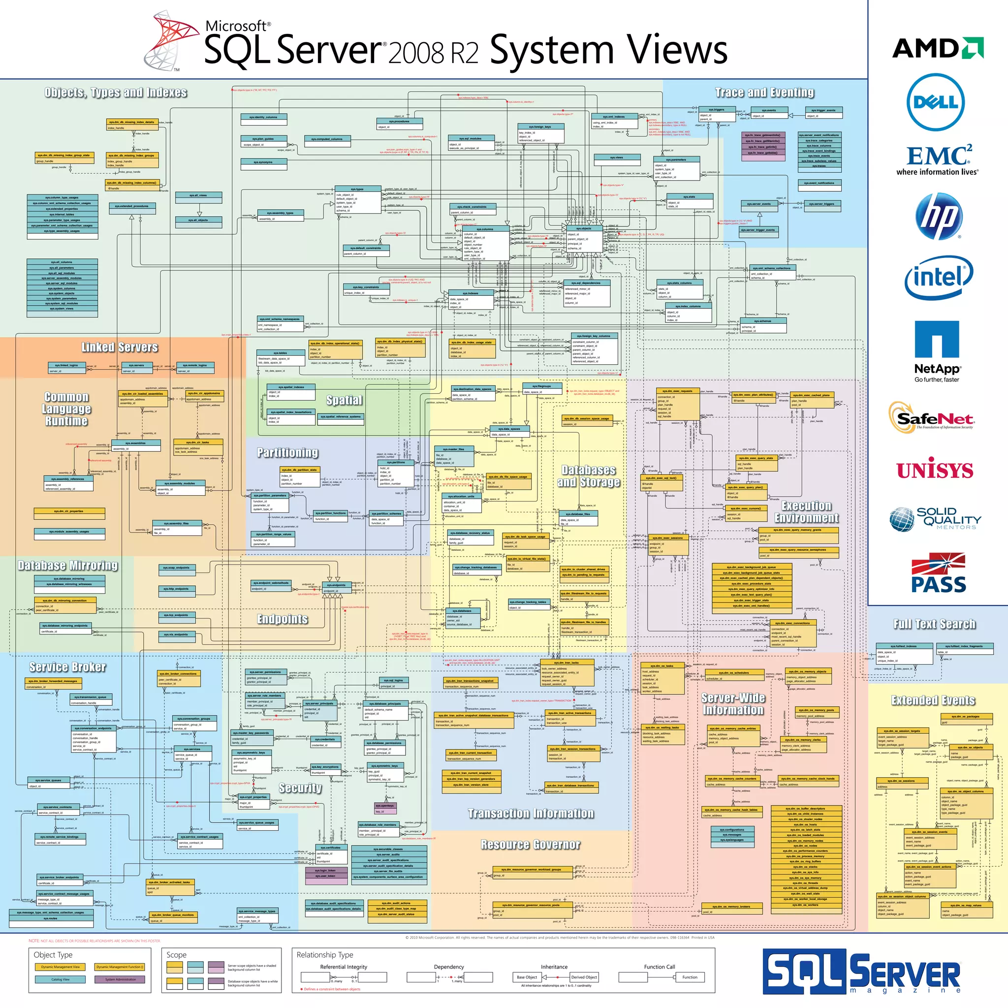 SQL Server 2008 R2 System Views Map | PDF