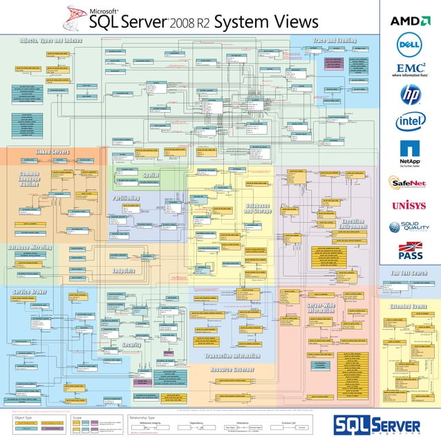 SQL Server 2008 R2 System Views Map | PDF
