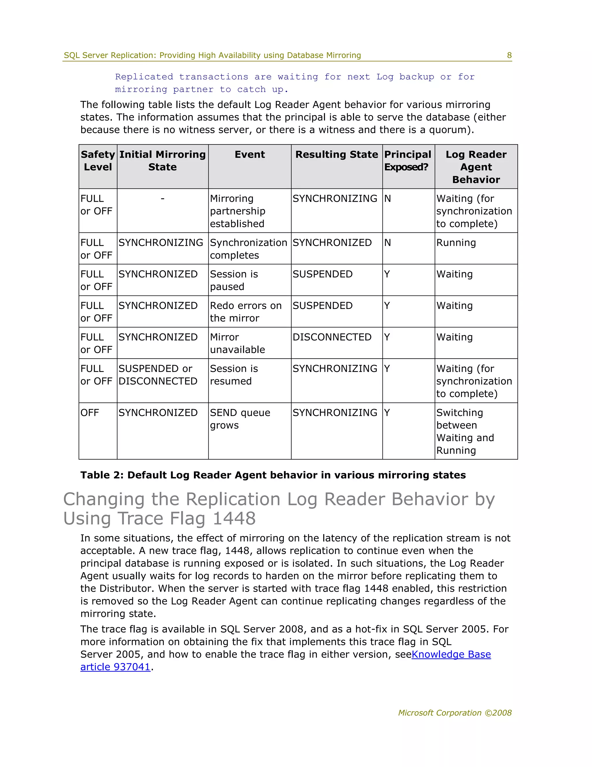 Sql server 2008 replication and database mirroring white paper