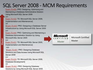SQL Server 2008 - MCM Requirements
 Exam 70-450: PRO: Designing, Optimizing and
 Maintaining a Database Administrative Solution
 Using Microsoft SQL Server 2008
 and
 Exam 70-432: TS: Microsoft SQL Server 2008,
 Implementation and Maintenance}
 OR
 {Exam 70-443: PRO: Designing a Database Server
 Infrastructure by Using Microsoft SQL Server 2005
 and
 Exam 70-444: PRO: Optimizing and Maintaining a
 Database Administration Solution by Using
 Microsoft SQL Server 2005                           Microsoft Certified
 and
                                                     Master
 Exam 70-431: TS: Microsoft SQL Server 2005,
 Implementation and Maintenance}
 AND
 {Exam 70-451: PRO: Designing Database
 Solutions and Data Access Using Microsoft SQL
 Server 2008
 and
 Exam 70-433: TS: Microsoft SQL Server 2008,
 Database Development}
 OR
 {Exam 70-441: PRO: Designing Database
 Solutions by Using Microsoft SQL Server 2005
 