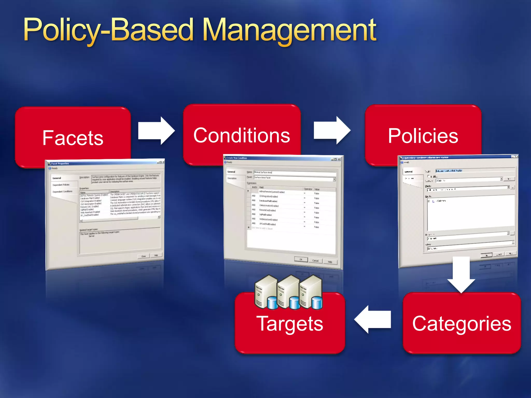 Facets   Conditions      Policies




               Targets     Categories
 