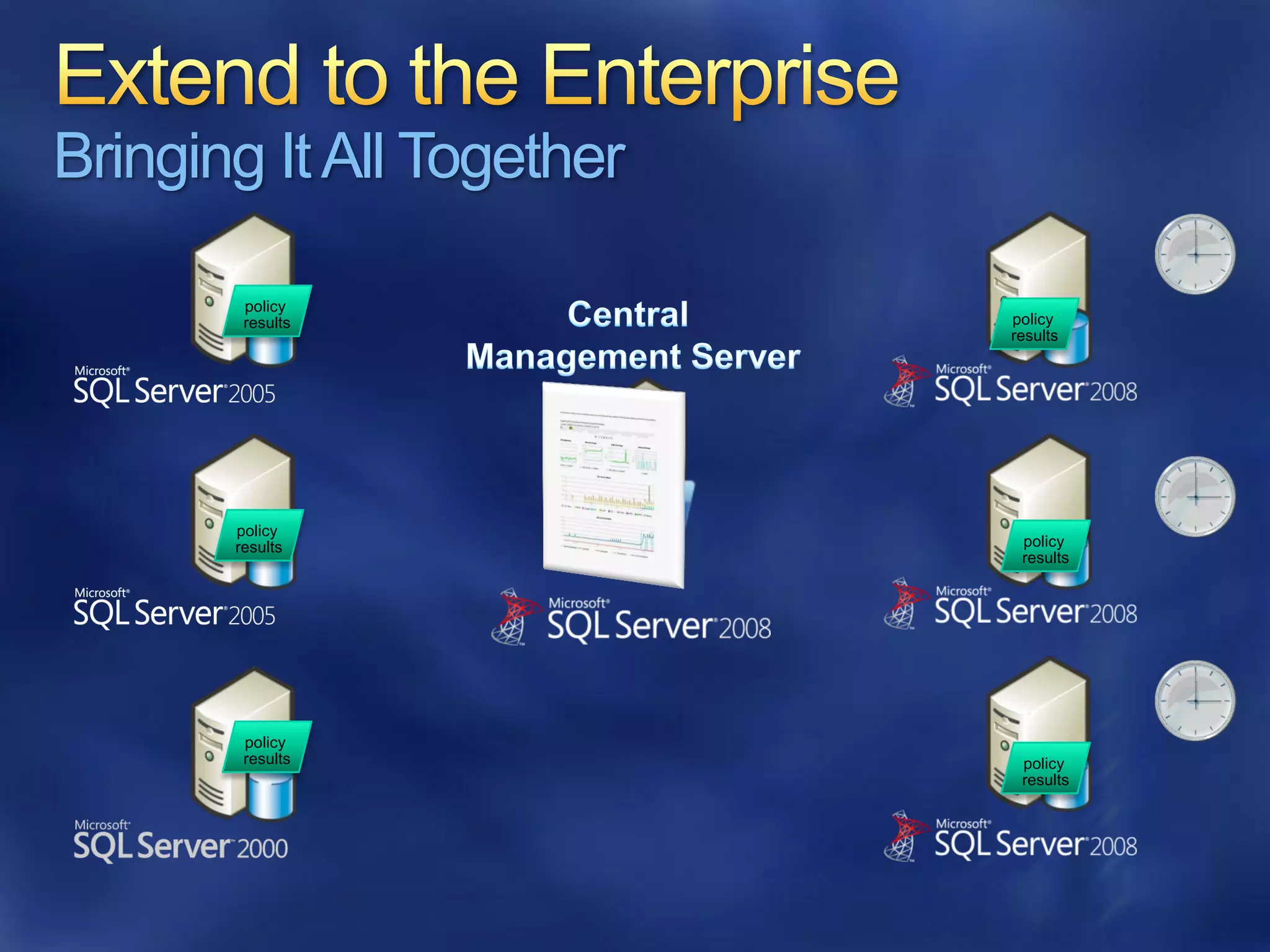 Bringing It All Together

        policy
        results            policy
                           results




       policy
       results              policy
                            results




        policy
        results             policy
                            results
 
