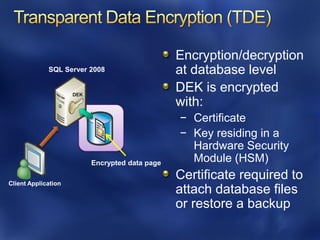 Encryption/decryption
             SQL Server 2008                     at database level
                     DEK
                                                 DEK is encrypted
                                                 with:
                                                 − Certificate
                                                 − Key residing in a
                                                   Hardware Security
                           Encrypted data page     Module (HSM)

Client Application
                                                 Certificate required to
                                                 attach database files
                                                 or restore a backup
 