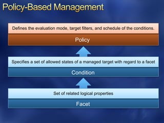 Defines the evaluation mode, target filters, and schedule of the conditions.

                                 Policy


Specifies a set of allowed states of a managed target with regard to a facet

                               Condition


                      Set of related logical properties

                                  Facet
 