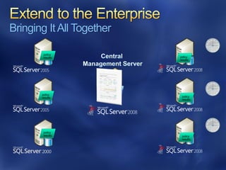 Bringing It All Together

        policy
        results            policy
                           results




       policy
       results              policy
                            results




        policy
        results             policy
                            results
 