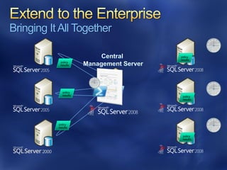 Bringing It All Together

                           policy
                           results
            policy
            results




              policy
              results       policy
                            results




           policy
           results


                            policy
                            results
 
