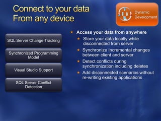 Dynamic
                                                           Development



                              Access your data from anywhere
SQL Server Change Tracking      Store your data locally while
                                 disconnected from server
                                Synchronize Incremental changes
Synchronized Programming         between client and server
          Model
                                Detect conflicts during
                                 synchronization including deletes
   Visual Studio Support
                                Add disconnected scenarios without
                                 re-writing existing applications
    SQL Server Conflict
        Detection
 