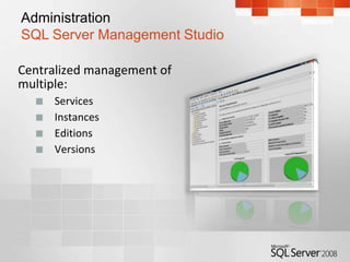 Supports isolation of: