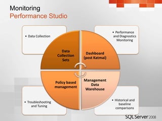 Database server administration