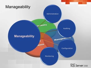 Centralizes server administration