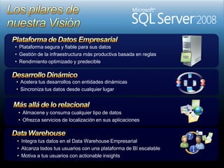 Presentación SQL Server 2008