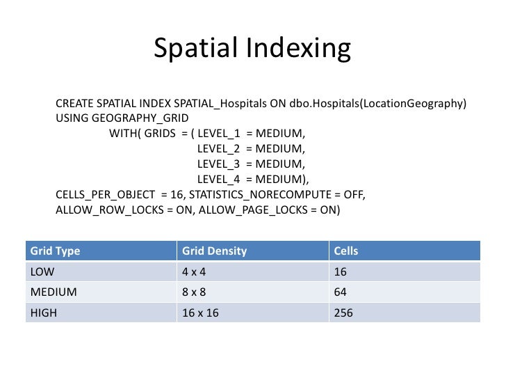 storing and indexing spatial data in Storing and indexing spatial data in p2p systems abstract in a computer network, the peer-to-peer (p2p) paradigm has become very popular for loading and distributing information in separate manner that is from one. storing and indexing spatial data in Storing and indexing spatial data in p2p systems abstract in a computer network, the peer-to-peer (p2p) paradigm has become very popular for loading and distributing information in separate manner that is from one.