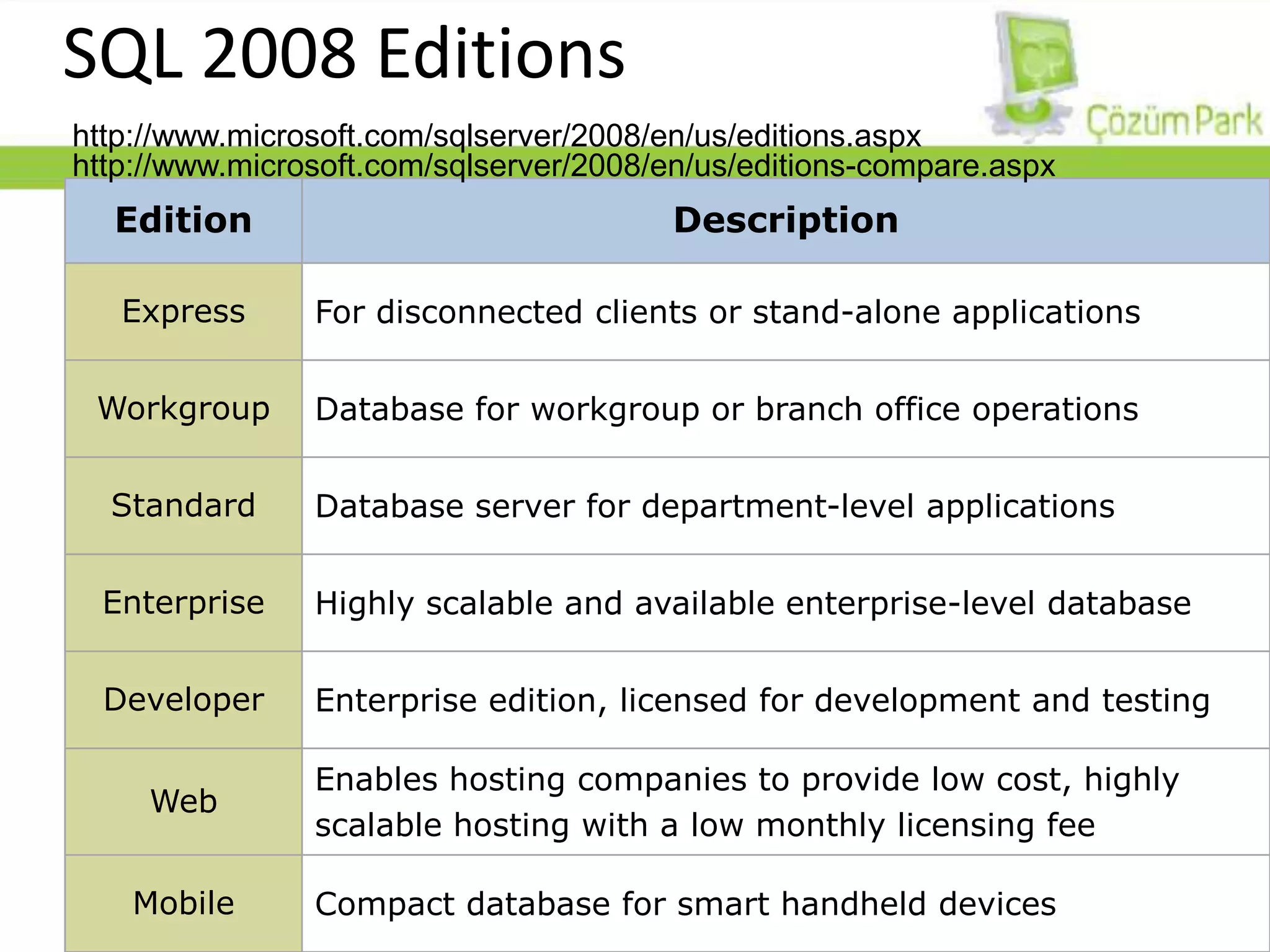 SQL 2008 İle Gelen YeniliklerSQL 2008 Editionshttp://www.microsoft.com/sqlserver/2008/en/us/editions.aspxhttp://www.microsoft.com/sqlserver/2008/en/us/editions-compare.aspx