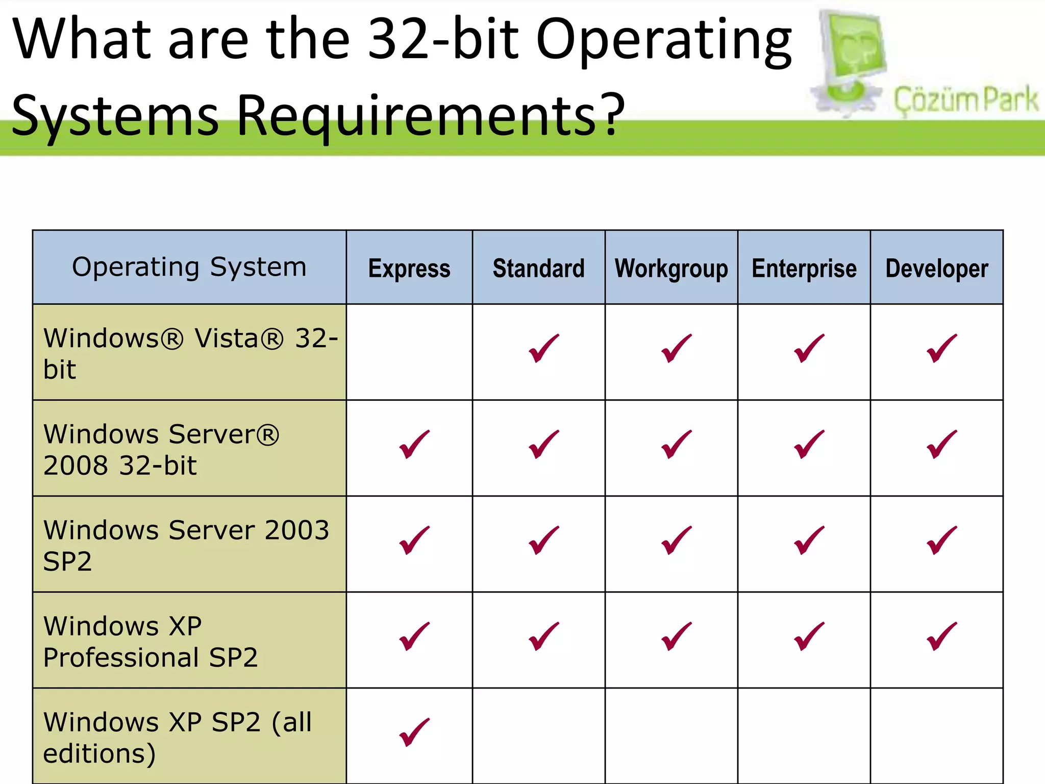 What are the 32-bit Operating Systems Requirements?
