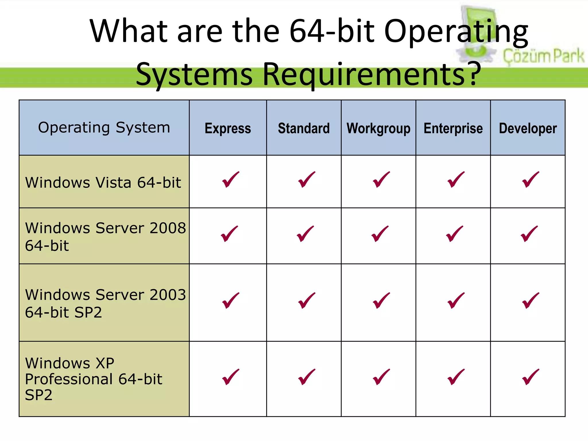 What are the 64-bit Operating Systems Requirements?