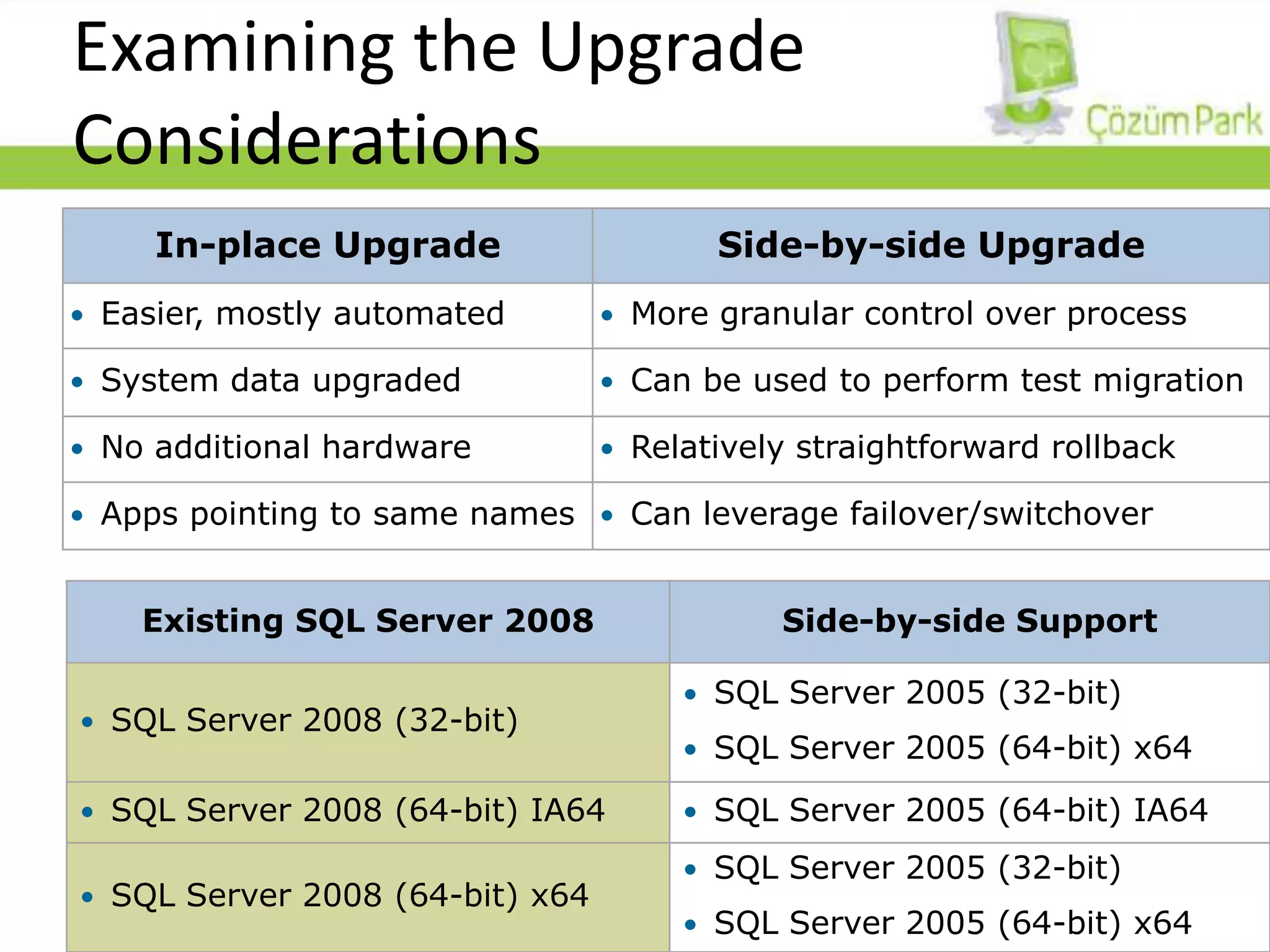 Examining the Upgrade Considerations