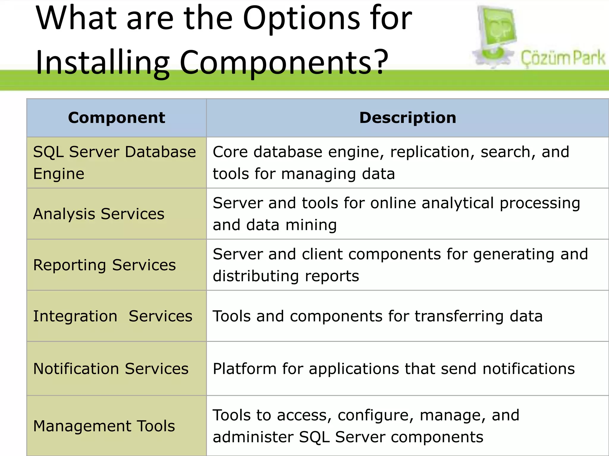 What are the Options for Installing Components?