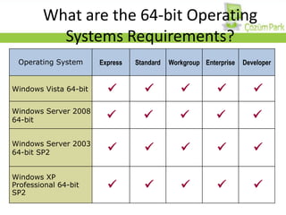 What are the 64-bit Operating Systems Requirements?