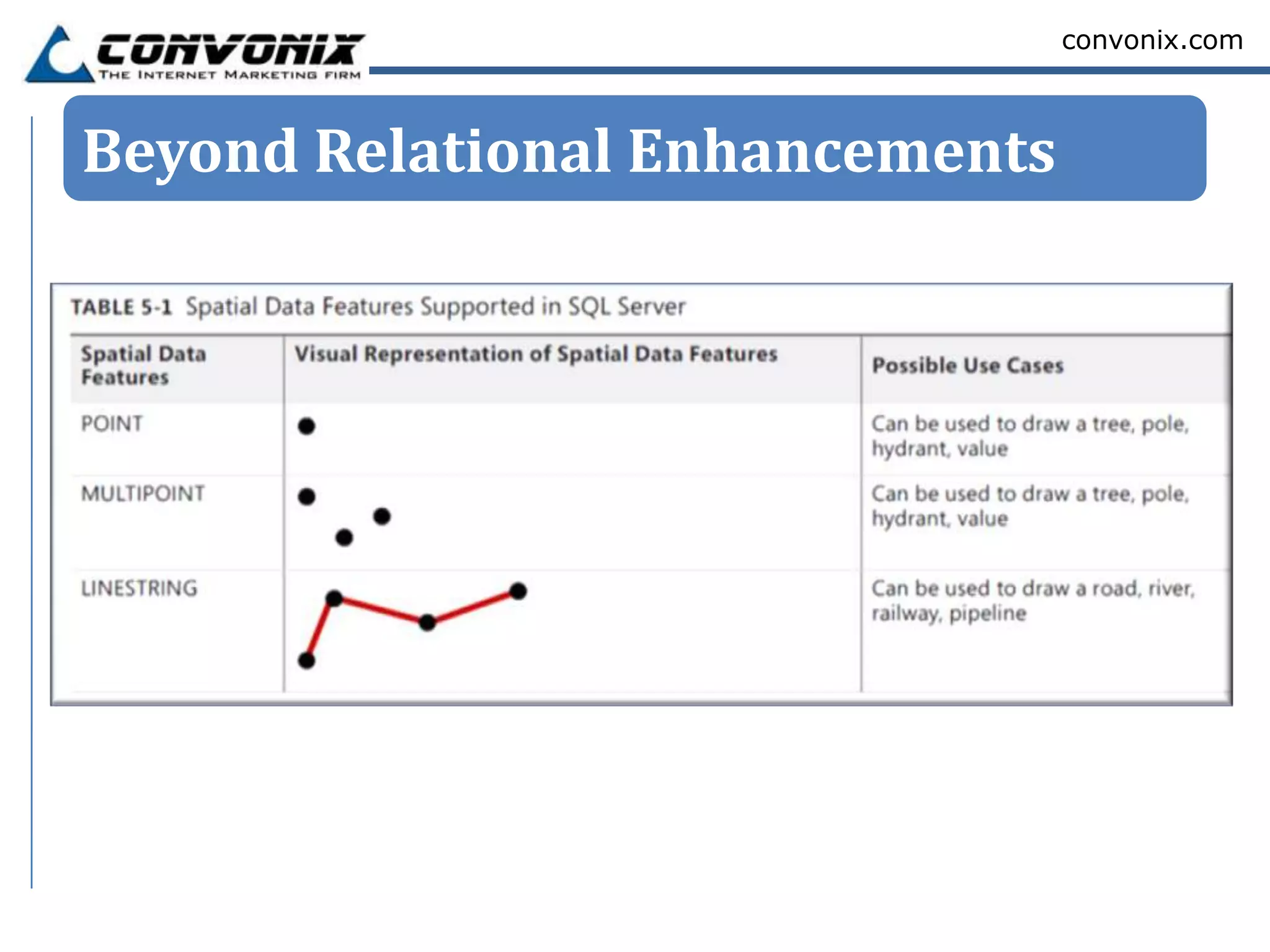 convonix.com



Beyond Relational Enhancements
 