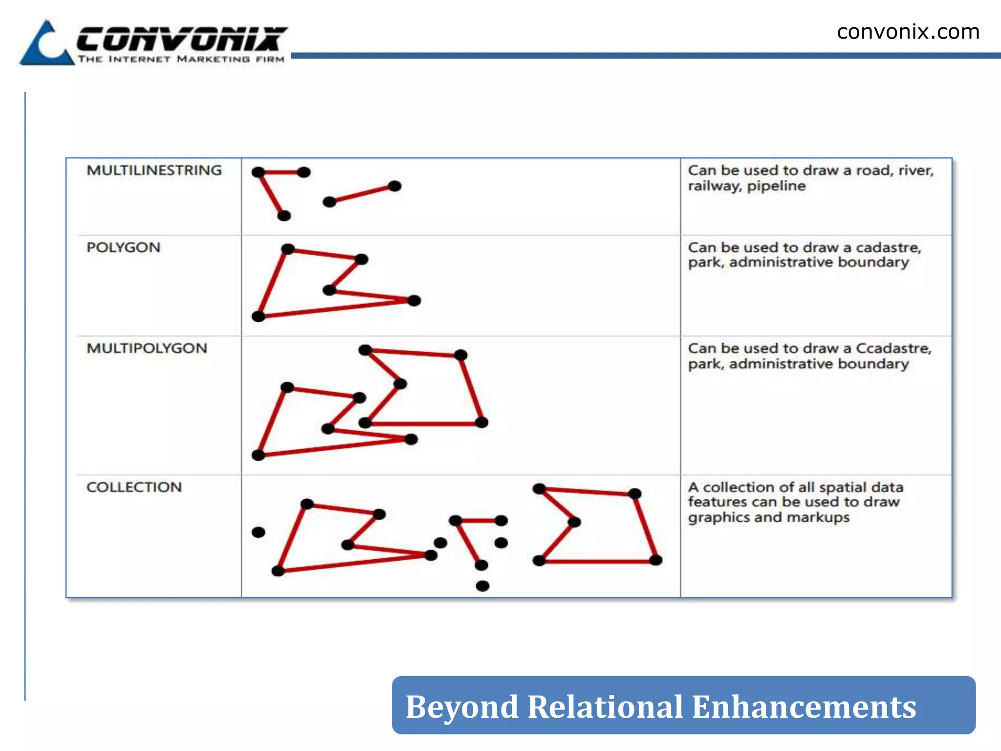 convonix.com




Beyond Relational Enhancements
 