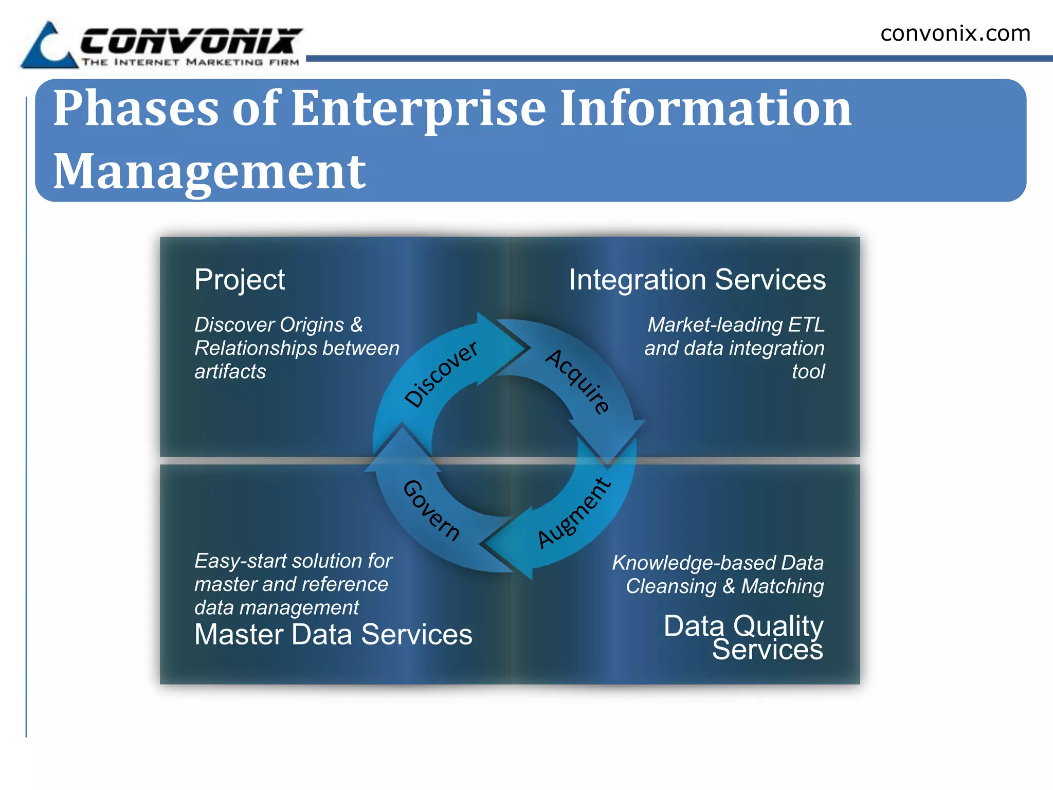 convonix.com


Phases of Enterprise Information
Management
     Project                   Integration Services
     Discover Origins &              Market-leading ETL
     Relationships between           and data integration
     artifacts                                       tool




     Easy-start solution for      Knowledge-based Data
     master and reference          Cleansing & Matching
     data management
     Master Data Services              Data Quality
                                          Services
 