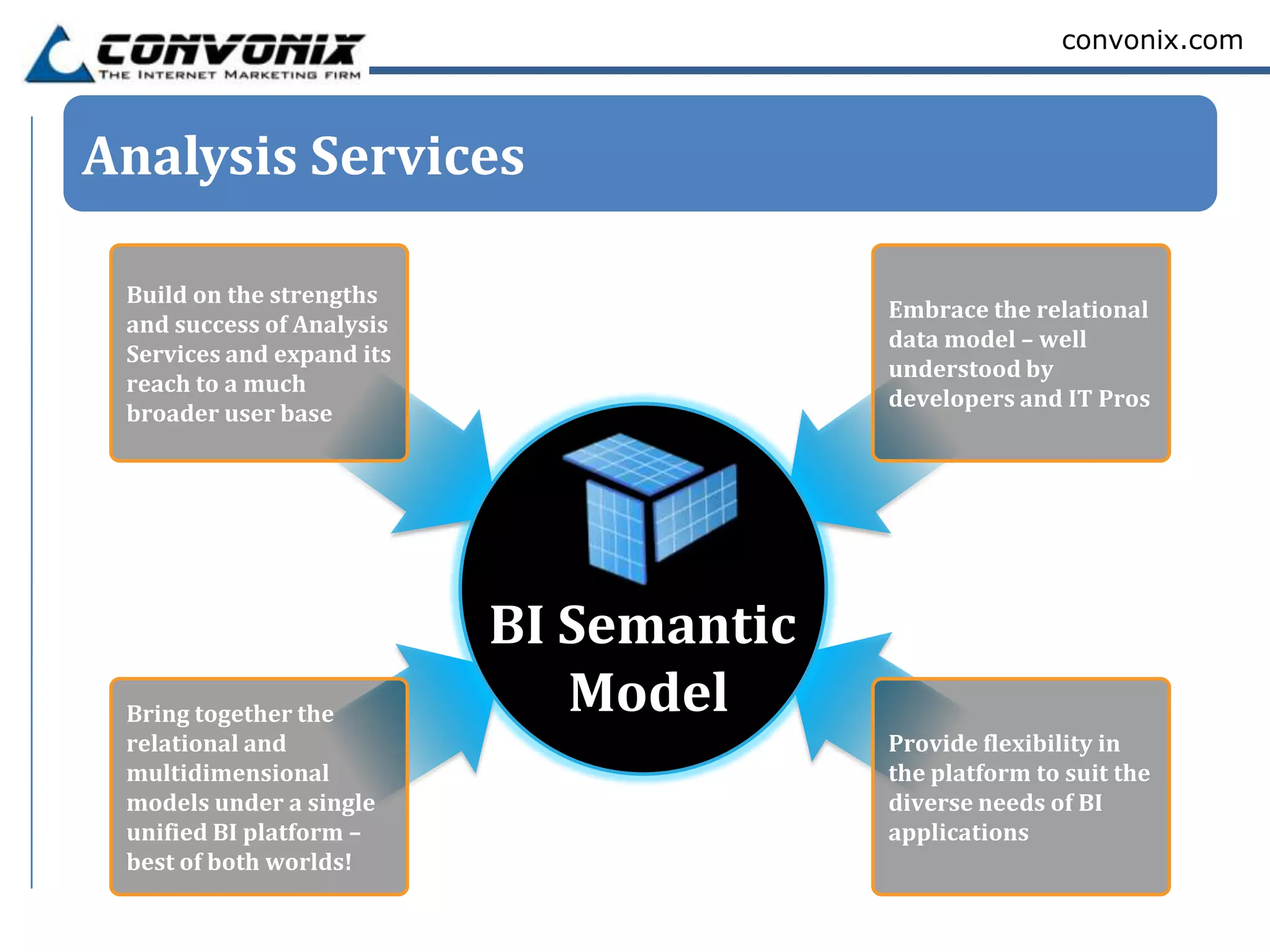 convonix.com



Analysis Services

 Build on the strengths
                           Embrace the relational
 and success of Analysis
                           data model – well
 Services and expand its
                           understood by
 reach to a much
                           developers and IT Pros
 broader user base




 Bring together the
 relational and            Provide flexibility in
 multidimensional          the platform to suit the
 models under a single     diverse needs of BI
 unified BI platform –     applications
 best of both worlds!
 