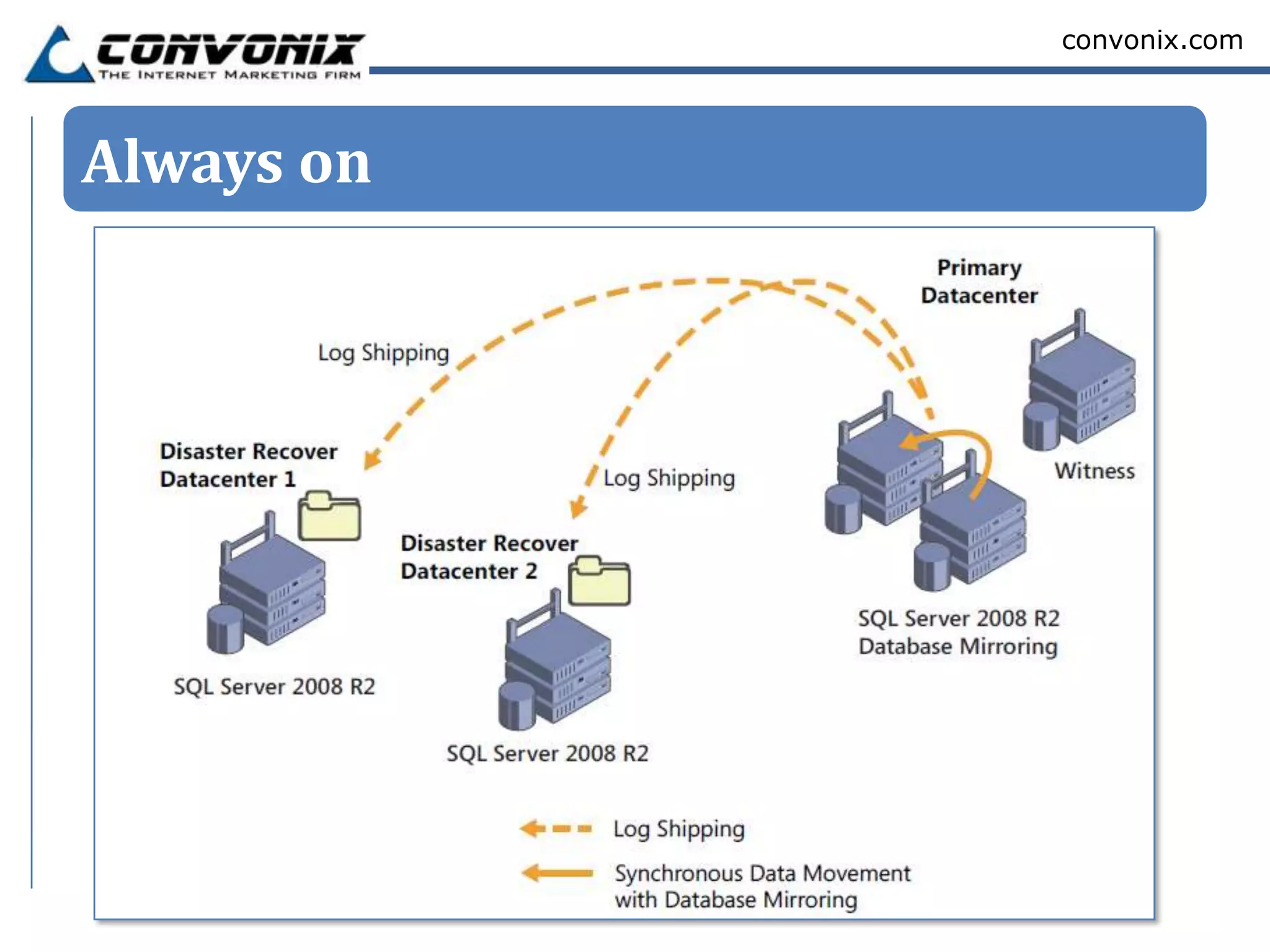 convonix.com




Always on
 