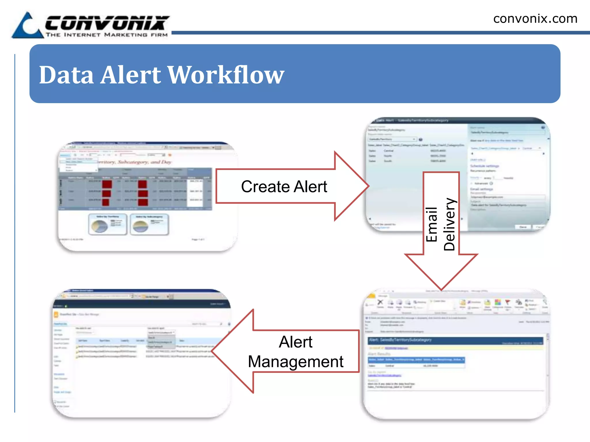 convonix.com



Data Alert Workflow



               Create Alert




                              Delivery
                               Email
                   Alert
                Management
 