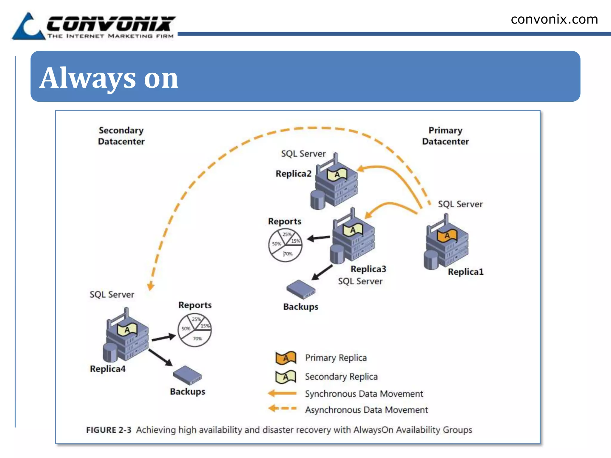 convonix.com




Always on
 