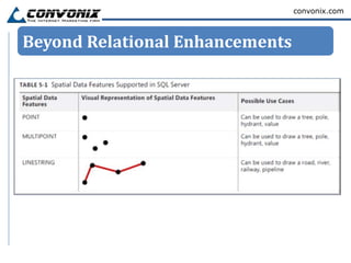 convonix.com



Beyond Relational Enhancements
 