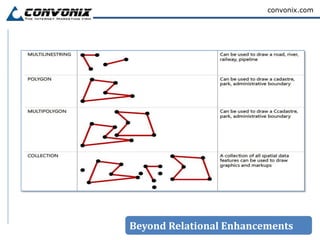 convonix.com




Beyond Relational Enhancements
 