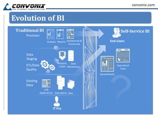 convonix.com



Evolution of BI
 