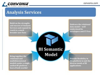 convonix.com



Analysis Services

 Build on the strengths
                           Embrace the relational
 and success of Analysis
                           data model – well
 Services and expand its
                           understood by
 reach to a much
                           developers and IT Pros
 broader user base




 Bring together the
 relational and            Provide flexibility in
 multidimensional          the platform to suit the
 models under a single     diverse needs of BI
 unified BI platform –     applications
 best of both worlds!
 