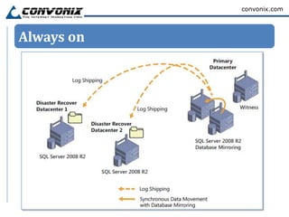 convonix.com




Always on
 