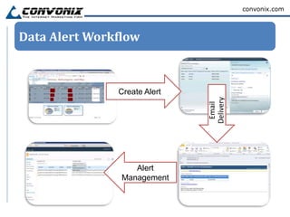 convonix.com



Data Alert Workflow



               Create Alert




                              Delivery
                               Email
                   Alert
                Management
 