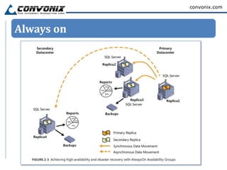 convonix.com




Always on
 