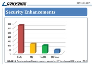 convonix.com




Security Enhancements
 