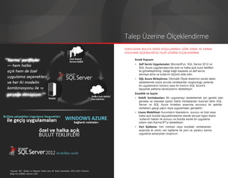 Talep Üzerine Ölçeklendirme
                                                                                                      SUNUCUDAN BULUTA KENDİ KOŞULLARINIZA GÖRE ESNEK VE KARMA
                                                                                                      UYGULAMA SEÇENEKLERİ İLE TALEP ÜZERİNE ÖLÇEKLENDİRME


                                                            private Cloud/
                                                                                                            Esnek Kapsam
                                                            hybrid Cloud                                    •   Self Servis Uygulamalar: Microsoft'un, SQL Server 2012 ve
                                                                                                                SQL Azure uygulamalarında özel ve halka açık bulut teklifleri
                                                                                                                ile görselleştirilmiş, isteğe bağlı kapasite ve self servis
                                                                                                                devreye alma ve kullanım ölçümü elde edin.
                                                                                                            •   SQL Azure Birleştirme: Otomatik Ölçek ilkelerinin esnek talebi
                                                                                                                desteklemek üzere anında veritabanları oluşturduğu yerlerde
                                                                                                                bir uygulamanın tümünü veya bir kısmını SQL Azure'a
                                                                                                                taşıyarak patlama senaryolarını destekleyin.
                                                                                                            Esneklik ve Seçim
                                                                                      public Cloud/         • Dahili Veritabanları: Bir uygulamayı desteklemek için gerekli olan
                                    On-premises                                         hosted
                                                                                                              şemalar ve nesneler içeren Dahili Veritabanları bulunan farklı SQL
                                                                                                              Server ve SQL Azure örnekleri arasında sorunsuz bir şekilde
                                                                                                              veritabanı geçişi yapın veya uygulamaları genişletin.
                                                                                                            • Lisans Mobilitesi: Kurumların lisanslarını, sunucu ve özel veya
                                                                                                               halka açık bulutta taşıyabilmelerine olanak tanıyan eşsiz lisans
Migrate apps with interoperable                           Connection points to                                 kullanım hakları ile sunucu ve bulutta esnek bir uygulama
Deployment Options                                           WINDOWS AZURE                                     ortamı olan Karma BT'yi destekleyin.
                                                                                                            • Veri Eşitleme: Veri merkezi veya buluttaki veritabanları

                               private & public                                                               arasında iki yönlü veri eşitleme ile yeni ve yaratıcı karma
                                                                                                              uygulama senaryoları oluşturun.
                               CLOUD OFFERINGS

         Delivered with

                                     2012


 ¹Kaynak: IDC, Global ve Bölgesel Halka Açık BT Bulut Hizmetleri 2011–2015 Tahmini,
 Belge No 228485, Haziran 2011
 