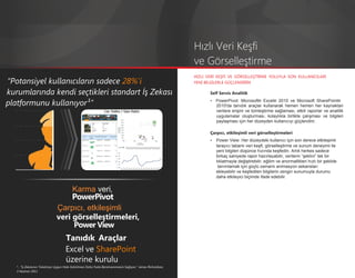 Hızlı Veri Keşfi
                                                                                                                ve Görselleştirme
                                                                                                                HIZLI VERİ KEŞFİ VE GÖRSELLEŞTİRME YOLUYLA SON KULLANICILARI
“Potansiyel kullanıcıların sadece 28%'i                                                                         YENİ BİLGİLERLE GÜÇLENDİRİN

kurumlarında kendi seçtikleri standart İş Zekası                                                                       Self Servis Analitik

platformunu kullanıyor¹”                                                                                               • PowerPivot: Microsoft® Excel® 2010 ve Microsoft SharePoint®
                                                                                                                         2010'da tanıdık araçlar kullanarak hemen hemen her kaynaktan
                                                                                                                         verilere erişim ve tümleştirme sağlaması, etkili raporlar ve analitik
                                                                                                                         uygulamalar oluşturması, kolaylıkla birlikte çalışması ve bilgileri
                                                                                                                         paylaşması için her düzeyden kullanıcıyı güçlendirir.

                                                                                                                       Çarpıcı, etkileşimli veri görselleştirmeleri
                                                                                                                       •   Power View: Her düzeydeki kullanıcı için son derece etkileşimli
                                                                                                                           tarayıcı tabanlı veri keşfi, görselleştirme ve sunum deneyimi ile
                                                                                                                           yeni bilgileri düşünce hızında keşfedin. Artık herkes sadece
                                                                                                                           birkaç saniyede rapor hazırlayabilir, verilerin “şeklini” tek bir
                                                                                                                           tıklatmayla değiştirebilir, eğilim ve anormallikleri hızlı bir şekilde
                                                                                                                            tanımlamak için güçlü zamanlı animasyon sekansları
                                                                                                                           ekleyebilir ve keşfedilen bilgilerin zengin sunumuyla durumu
                                                                                                                           daha etkileyici biçimde ifade edebilir.


                                           Karma veri,
                                           PowerPivot
                               Çarpıcı, etkileşimli
                               veri görselleştirmeleri,
                                    Power View
                                      Tanıdık Araçlar
                                      Excel ve SharePoint
                                      üzerine kurulu
   ¹ , “İş Zekasının Tüketiciye Uygun Hale Getirilmesi Daha Fazla Benimsenmesini Sağlıyor,” James Richardson,
   3 Haziran 2011
 