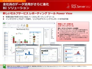 Big Data 対応のビジネス インテリジェンス
新しいセルフサービス レポーティング ツール Power View
 現場社員が利用できる Web ベースのレポーティング ツール
 インタラクティブなデータ操作、リッチなグラフィックでレポートを作成可能
全社員のデータ活用がさらに進化
BI ソリューション
現場ユーザーが使える
レポーティング ツール
強力、かつシンプルなツールを提供
 クエリやレポーティングに関する専門知識がな
くてもインタラクティブにデータを操作可能
 リッチなグラフィックとアニメーションで、分
析結果や業務報告の説得力をアップ
 簡単なクリック操作でドリルダウン、スライス、
カード化、タイル、グラフなどの表現力の高い
レポートを作成可能
画面は SQL Server 自習書シリーズからの転載です。機能詳細と利用手順については「SQL Server 2012 (コードネーム “Denali”) について知りたい」を参照してください。
http://go.microsoft.com/?linkid=9787550
 