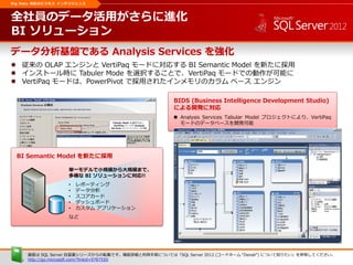 T ab u lar M o d e を選択すると、
V ertiP aq モードの A n alysis
S ervices としてインストール可能
Big Data 対応のビジネス インテリジェンス
データ分析基盤である Analysis Services を強化
 従来の OLAP エンジンと VertiPaq モードに対応する BI Semantic Model を新たに採用
 インストール時に Tabuler Mode を選択することで、VertiPaq モードでの動作が可能に
 VertiPaq モードは、PowerPivot で採用されたインメモリのカラム ベース エンジン
全社員のデータ活用がさらに進化
BI ソリューション
BIDS (Business Intelligence Development Studio) によ
る開発に対応
 Analysis Services Tabular Model プロジェクトにより、VertiPaq
モードのデータベースを開発可能
BI Semantic Model を新たに採用
単一モデルで小規模から大規模まで、
多様な BI ソリューションに対応!!
• レポーティング
• データ分析
• スコアカード
• ダッシュボード
• カスタム アプリケーション
など
画面は SQL Server 自習書シリーズからの転載です。機能詳細と利用手順については「SQL Server 2012 (コードネーム “Denali”) について知りたい」を参照してください。
http://go.microsoft.com/?linkid=9787550
 
