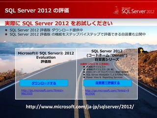 実際に SQL Server 2012 をお試しください
 SQL Server 2012 評価版 ダウンロード提供中
 SQL Server 2012 評価版 の機能をステップバイステップで評価できる自習書も公開中
SQL Server 2012 の評価
Microsoft® SQL Server® 2012
Evaluation
評価版
http://go.microsoft.com/?linkid=
9803505
SQL Server 2012
(コードネーム "Denali")
自習書シリーズ
http://go.microsoft.com/?linkid=98
03506
ダウンロードする
公開中 (2012 年 3 月現在)
 新機能ダイジェスト
 新機能ダイジェスト (BI 編)
 DWH (データ ウェアハウス) 関連の新機能
 SQL Server AlwaysOn による可用性の向上
 Power View & Reporting Services
自習書で評価する
http://www.microsoft.com/ja-jp/sqlserver/2012/
 