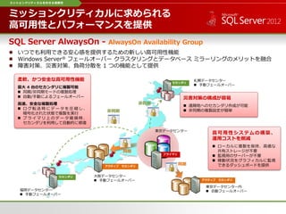 アクティブ セカンダリ
SQL Server AlwaysOn - AlwaysOn Availability Group
 いつでも利用できる安心感を提供するための新しい高可用性機能
 Windows Server® フェールオーバー クラスタリングとデータベース ミラーリングのメリットを融合
 障害対策、災害対策、負荷分散を 1 つの機能として提供
ミッションクリティカルに求められる
高可用性とパフォーマンスを提供
大阪データセンター
 手動フェールオーバー
福岡データセンター
 手動フェールオーバー
札幌データセンター
 手動フェールオーバー
ミッションクリティカルを託せる信頼性
セカンダリ
セカンダリ
災害対策の構成が容易
 遠隔地へのセカンダリ作成が可能
 非同期の複製設定が簡単
高可用性システムの構築、
運用コストを削減
 ローカルに複製を保持、高価な
共有ストレージが不要
 監視用のサーバーが不要
 稼動状況をグラフィカルに監視
できるダッシュボードを提供アクティブ セカンダリ
プライマリ
同期
同期
非同期
非同期
柔軟、かつ安全な高可用性機能
最大 4 台のセカンダリに複製可能
 同期/非同期モードの複製処理
 自動/手動によるフェールオーバー
高速、安全な複製処理
 ロ グ 転 送 時 に デ ー タ を 圧 縮 し 、
暗号化された状態で複製を実行
 プ ラ イ マ リ 上 の デ ー タ 破 損 時 、
セカンダリを利用して自動的に修復
東京データセンター内
 自動フェールオーバー
東京データセンター
 